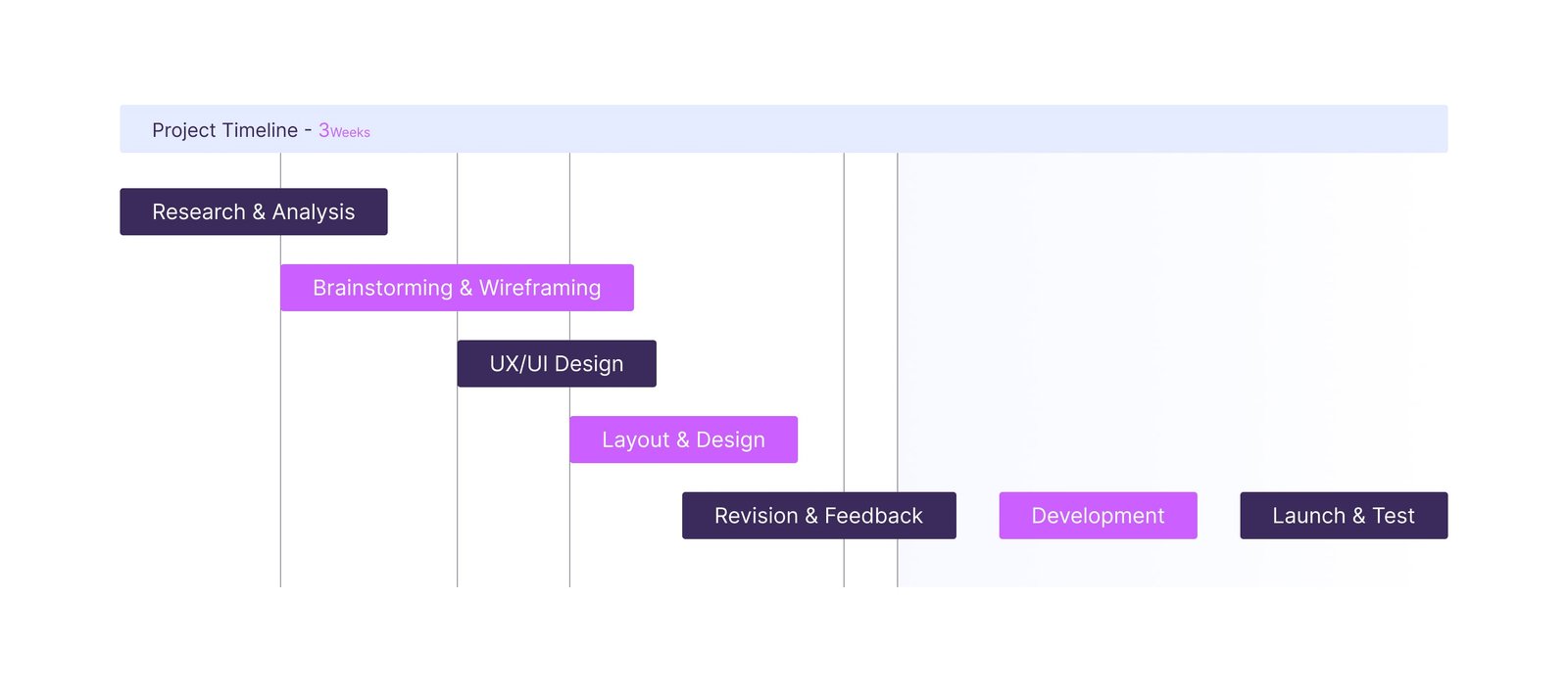 Project Timeline